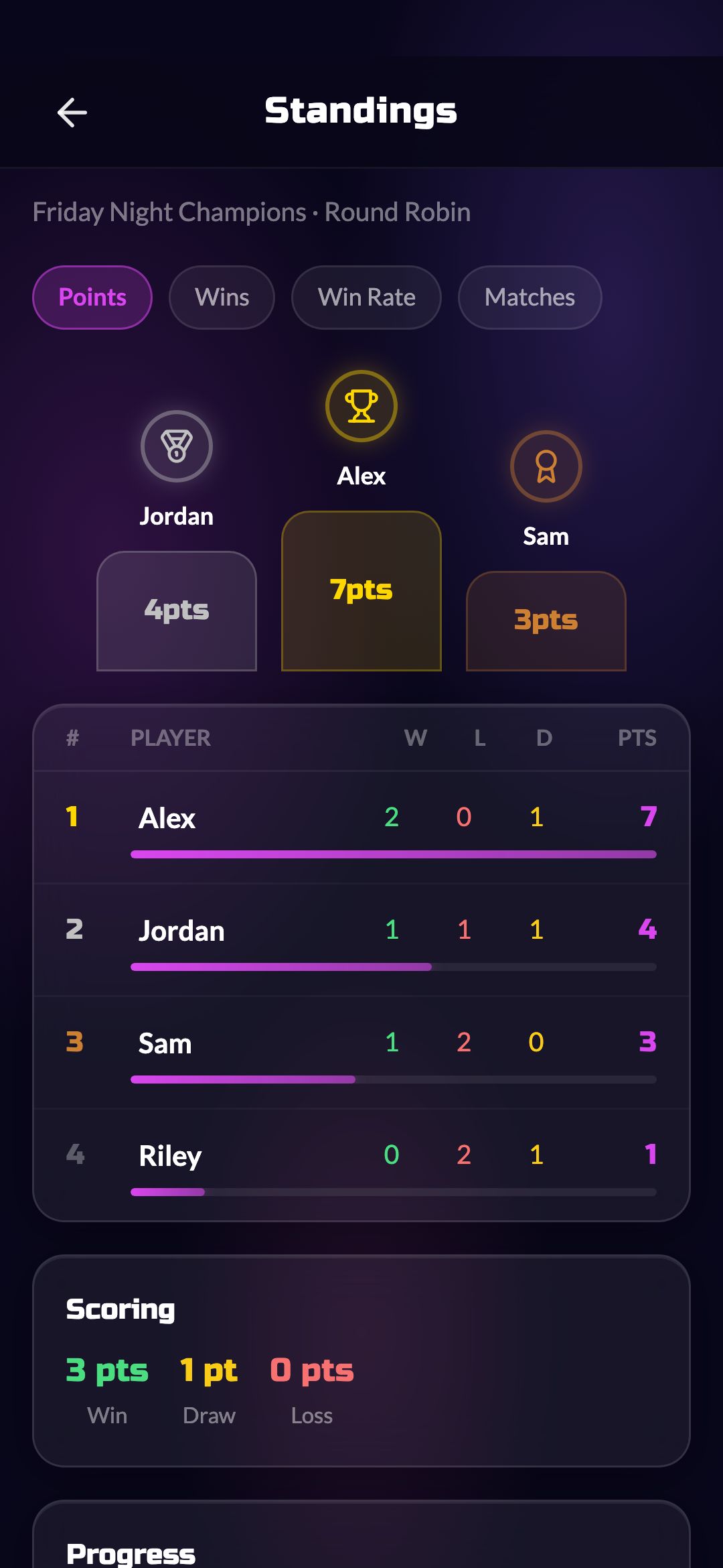 Standings